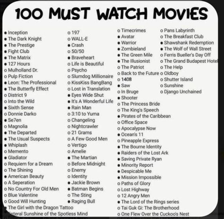 18 Must-Watch Films That Will Leave a Lasting Impression