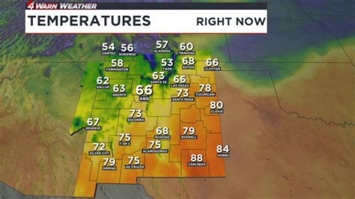 Albuquerque New Mexico Weather Year Round: A Comprehensive Guide