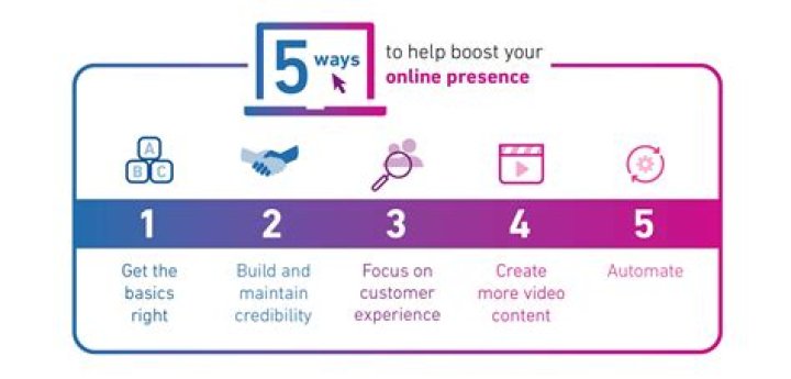 Amirah J Family: The Journey of Building a Successful Online Presence