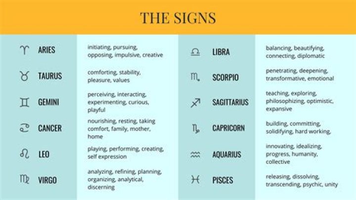 Astrological Significance of September 29: A Comprehensive Guide