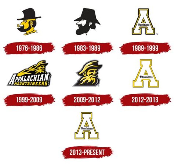 Asu Mountaineers Football: A Comprehensive Guide to the Team's Legacy and Achievements