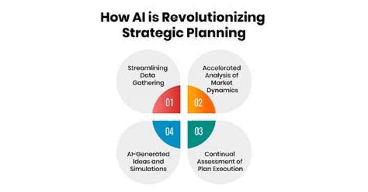 Attervice: A Comprehensive Guide to Revolutionizing Your Business Strategy