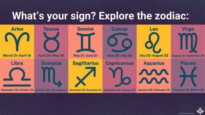 August 30th Birthday Horoscope: Unlock the Secrets of Your Zodiac and Personality