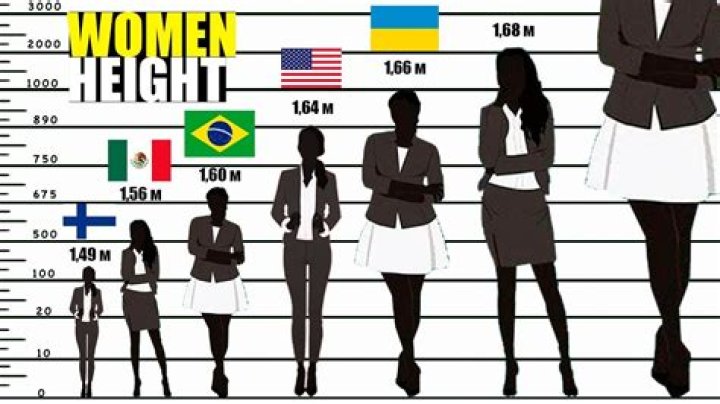 Average Height of a Woman: Comprehensive Guide to Understanding Global Trends and Factors