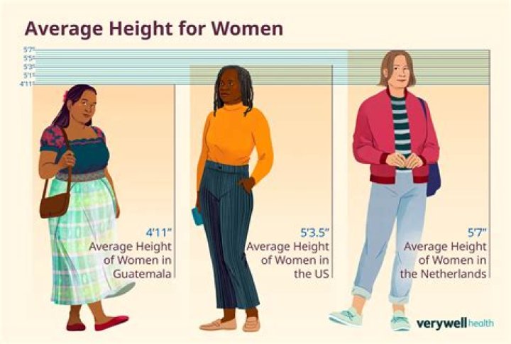 Average Height of Women in America: A Comprehensive Analysis