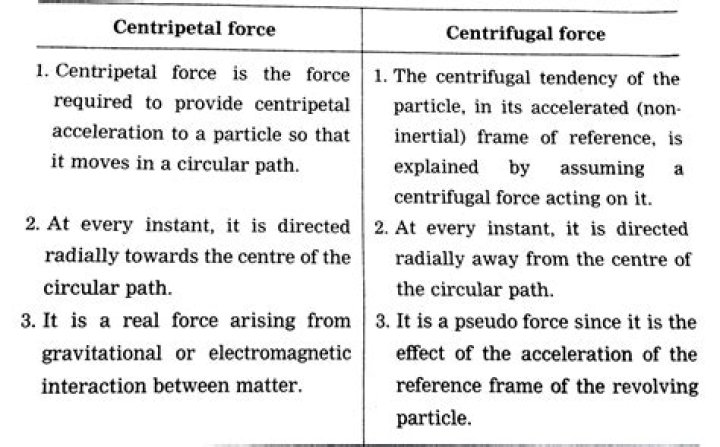 Centrifical vs Centrifugal: Understanding the Key Differences and Applications
