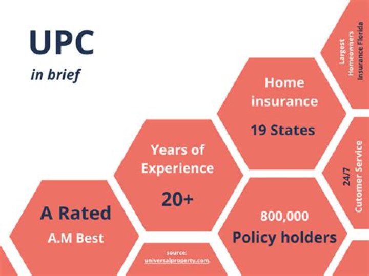 Comprehensive Reviews of Universal Property and Casualty Insurance Company