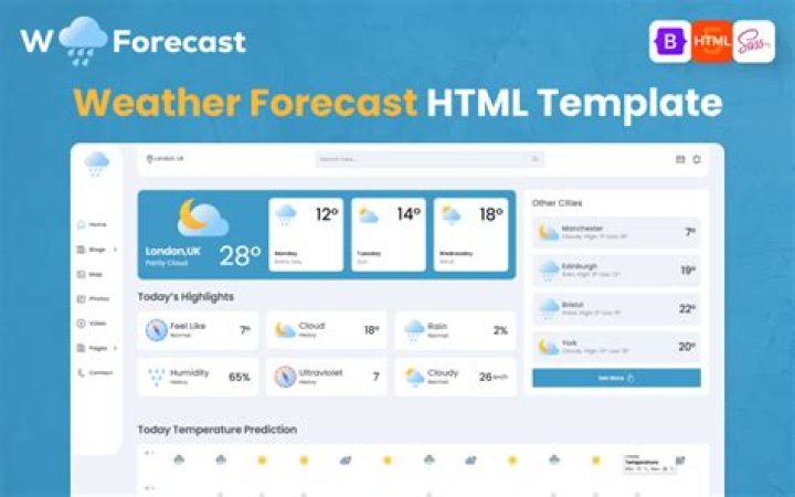 Comprehensive Weather Forecast for Durham City: Your Ultimate Guide