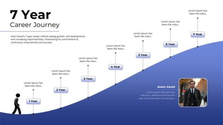 Dan Anderena Timeline: A Comprehensive Journey Through Her Life and Achievements