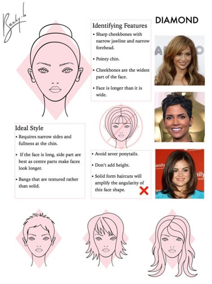 Diamond Face Shape: The Ultimate Guide to Understanding and Enhancing Your Unique Features