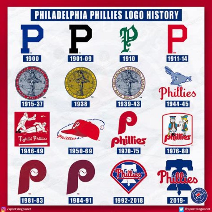 Do the Phillies Play Today? Your Ultimate Guide to Phillies Games