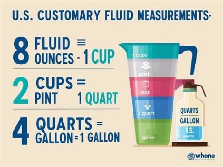 Dry Pint is How Many Ounces: A Comprehensive Guide