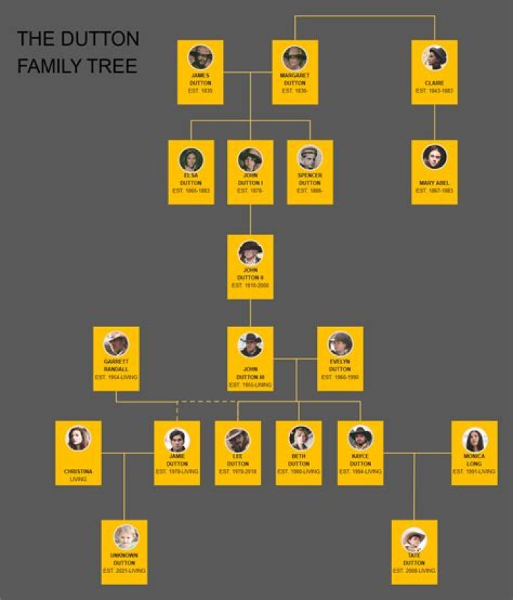 Dutton Net Worth: A Comprehensive Look at the Wealth and Success of the Dutton Family