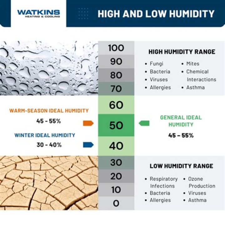 Exploring the Intricacies of Humidity in An Jose Ca: A Comprehensive Guide