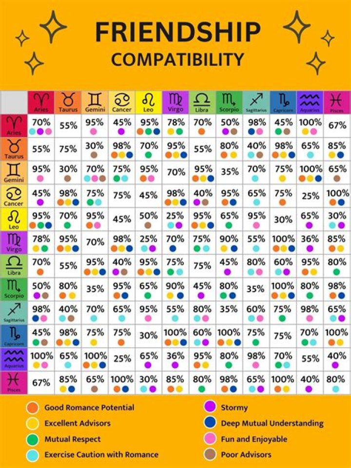 Exploring the Mystical World of Feb 19 Zodiac Cusp: Traits, Compatibility, and More