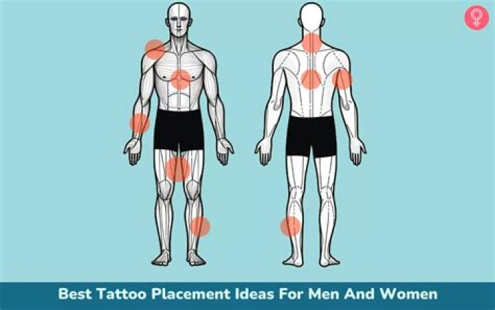 First Tattoo Placement: A Comprehensive Guide to Choosing the Right Spot