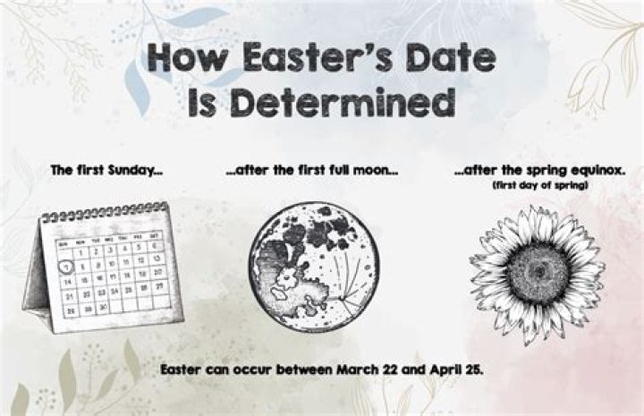 How Is Easter Date Decided: A Comprehensive Guide