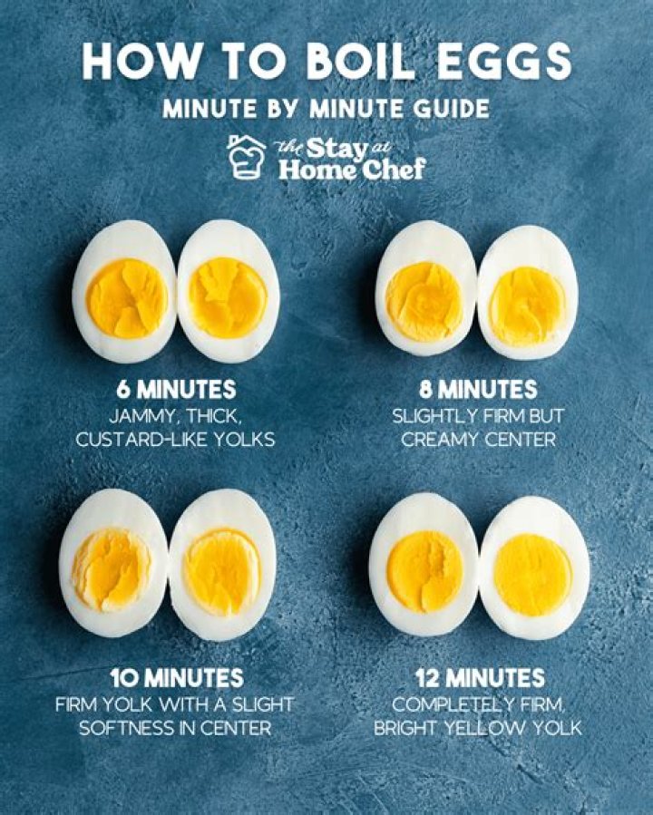How Long Do Hard-Boiled Eggs Last in the Fridge? A Comprehensive Guide