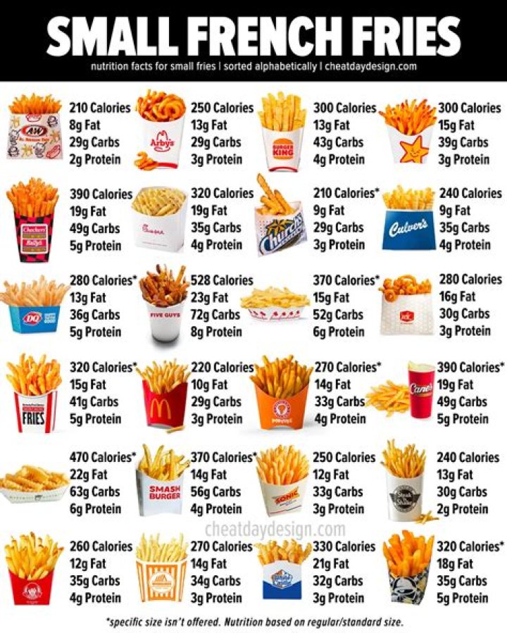 How Many Calories in Five Guys Burgers and Fries? A Comprehensive Guide