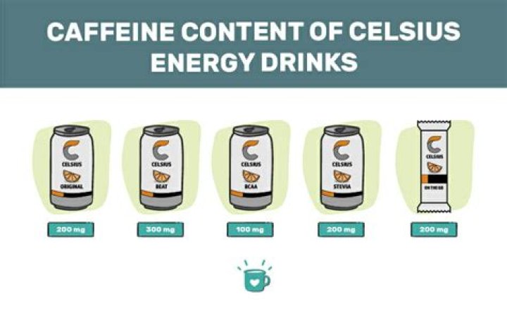 How Much Caffeine is in Celsius: The Ultimate Guide to Understanding Celsius Energy Drinks