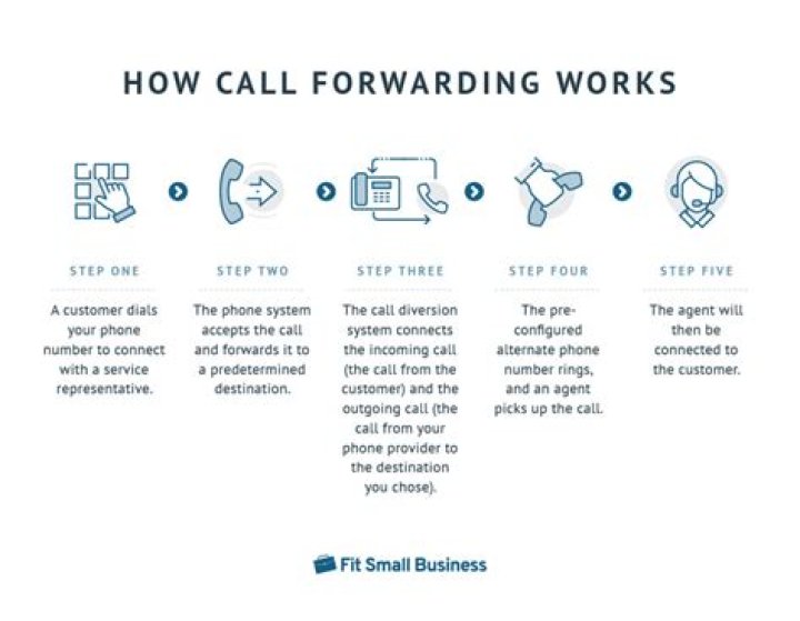 How to Call AT&amp;T From a Cell Phone: A Comprehensive Guide