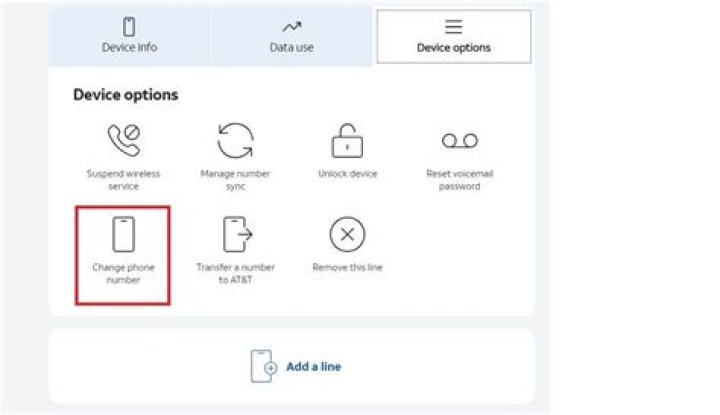 How to Effectively Use and Manage Your ATT Phone Number