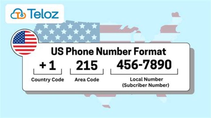 How to Find the Right ATT Phone Number for Your Needs