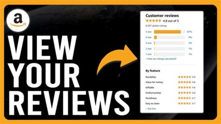 How to See My Reviews on Amazon: A Comprehensive Guide for Users
