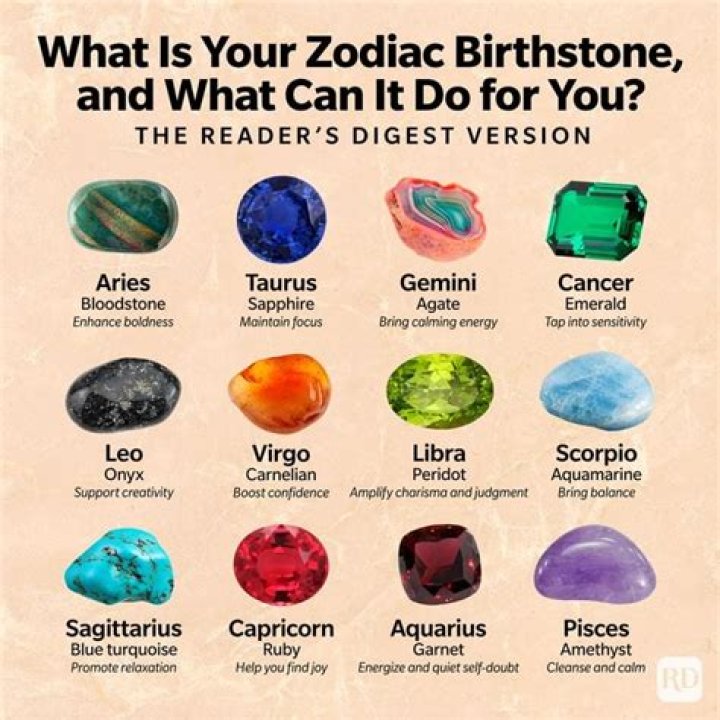 If You Are Born in May, What Is Your Sign? Discover Your Zodiac and Birthstone