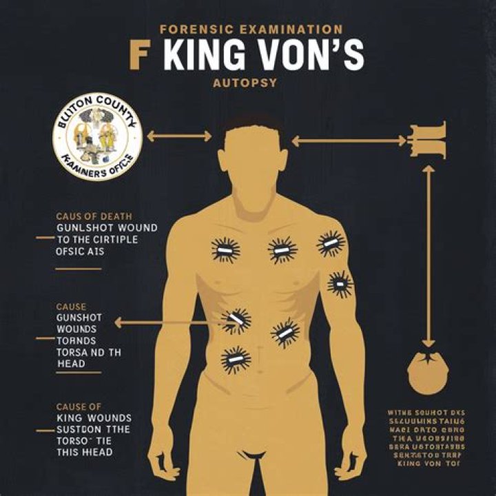 King Von Autopsy Cause of Death: Unveiling the Truth Behind the Tragic Loss