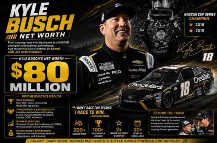 Kyle Busch Net Worth: A Deep Dive into the Racing Legend's Financial Empire