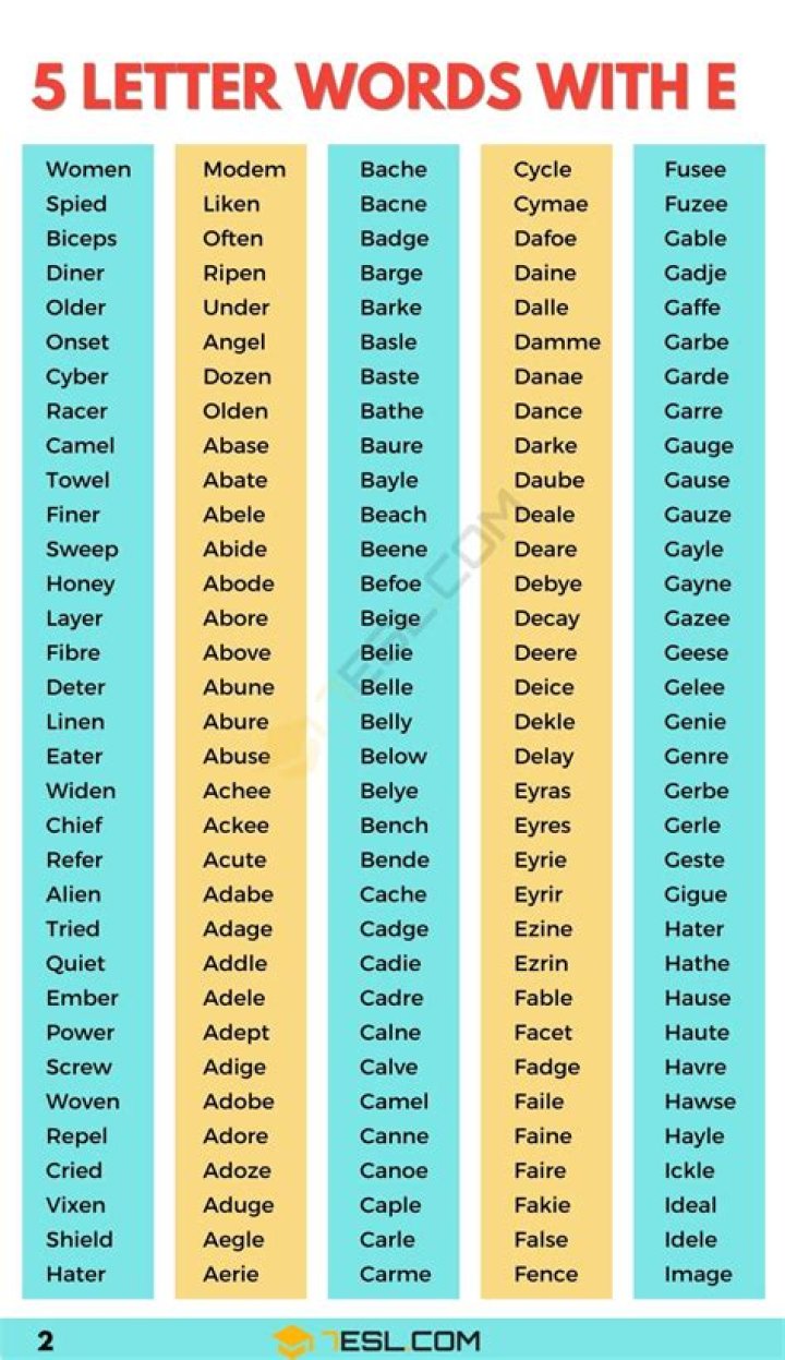 Mastering E 5 Letter Words: Unlock the Power of Language