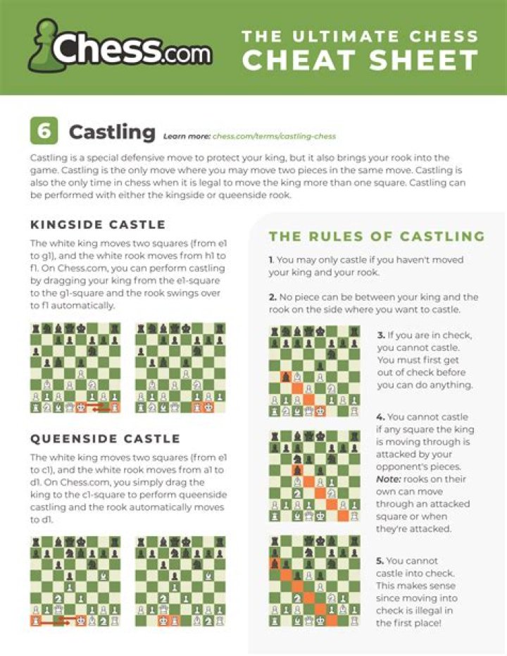 Mastering the Oslomash Position: A Comprehensive Guide to This Revolutionary Chess Strategy
