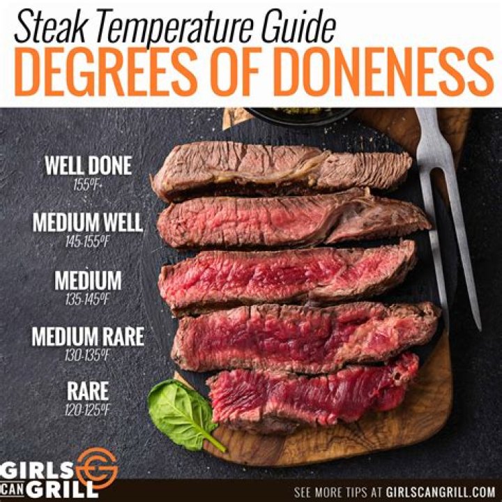 Mastering Well Done Tri Tip Temp: A Comprehensive Guide for Perfectly Cooked Beef