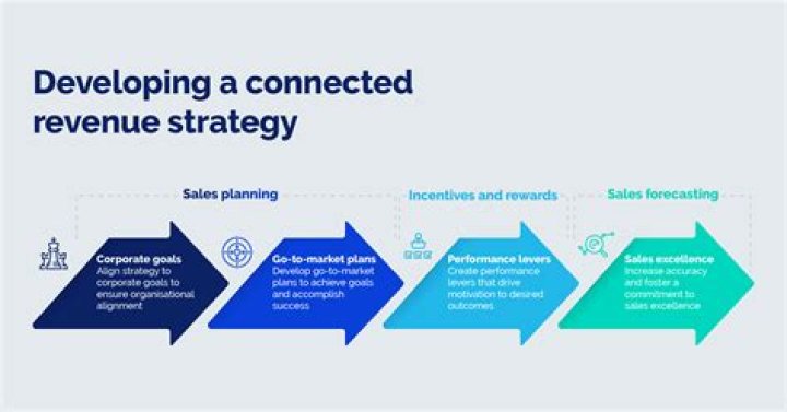 Maximizing My Revenue: Strategies for Financial Growth and Success