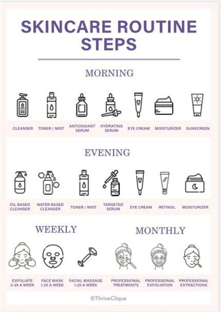 Mollyim Skin Care: Transform Your Skincare Routine Today