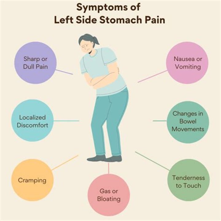 Pain in Lower Left Side When Coughing: Causes, Symptoms, and Treatments