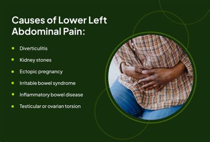 Pain with Cough in Lower Left Abdomen: Causes, Symptoms, and Treatments