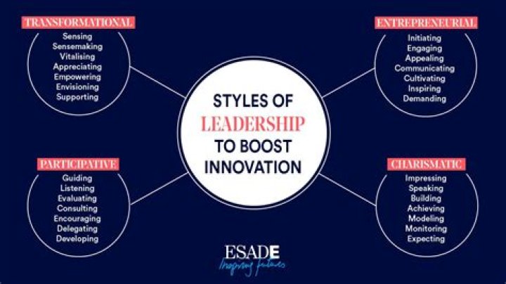 Sarah Matrisciano: The Rising Star of Innovation and Leadership