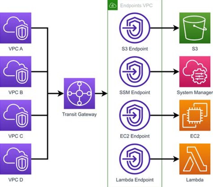 Securely Connect to Raspberry Pi: A Comprehensive Guide for Enhanced Security