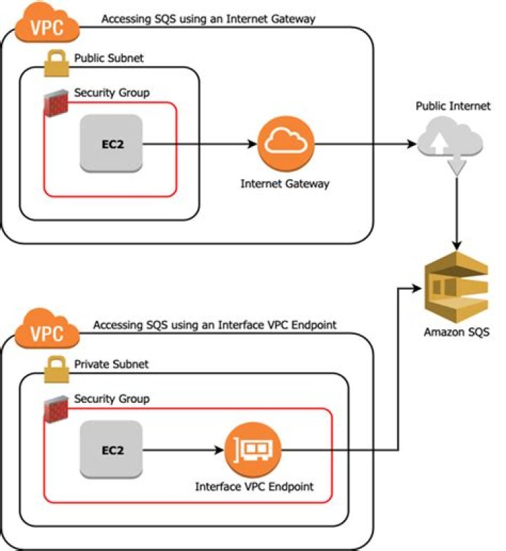 Securely Connect VPC Network: A Comprehensive Guide for Your Cloud Infrastructure