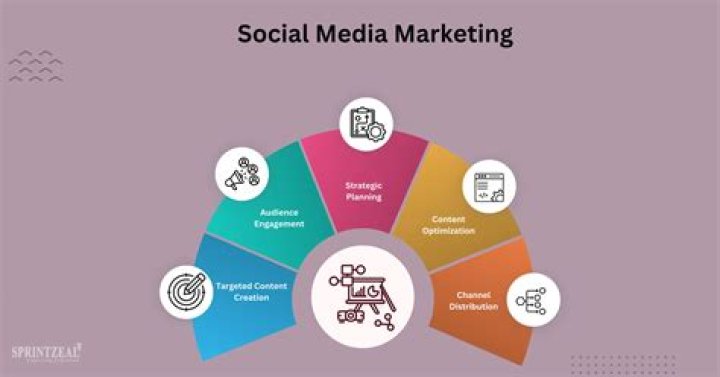 Socially Keedaubhashree: The Rising Star in Digital Marketing