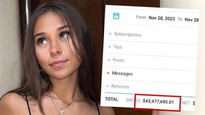 Sophie Rain OnlyFans Leak: Details Revealed