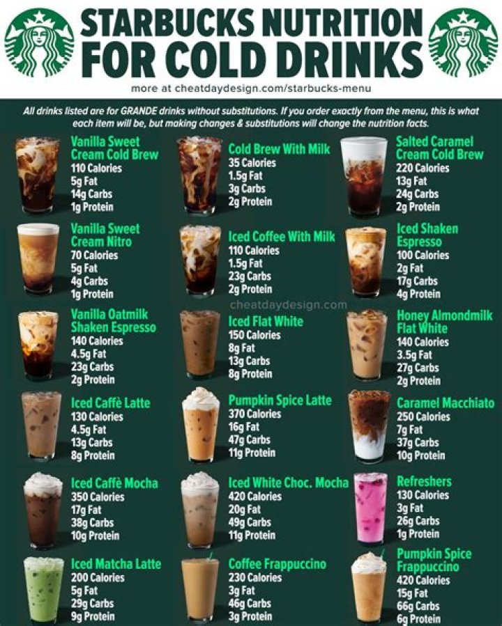 Starbucks Coffee Nutritional Info: Your Ultimate Guide to Healthy Choices