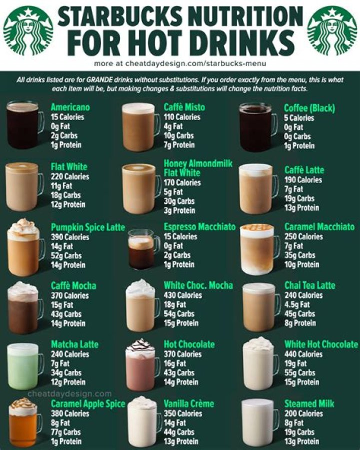 Starbucks PDF Nutrition: A Comprehensive Guide to Healthy Choices