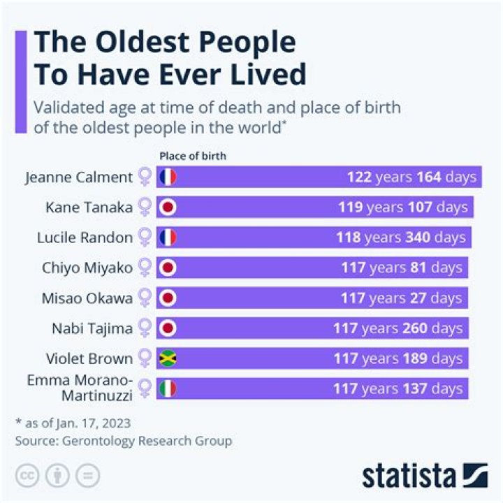 The Fattest Person That Ever Lived: A Fascinating and Heartfelt Story