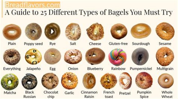 Trader Joe's Bagels: A Comprehensive Guide to the Best Bagel Experience