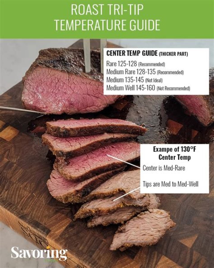 Tri Tip Temperature Chart: Your Ultimate Guide to Perfectly Cooked Beef
