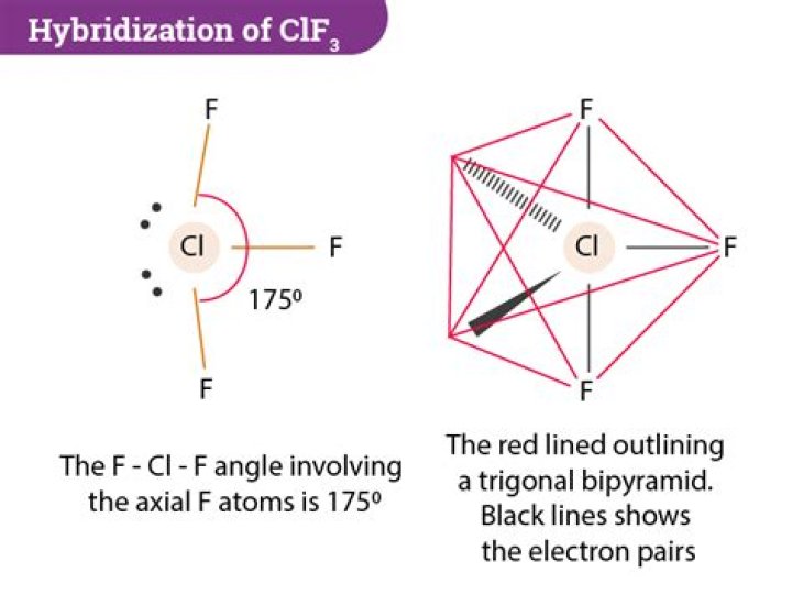 Understanding CLF3 Electron Domain Geometry: A Comprehensive Guide