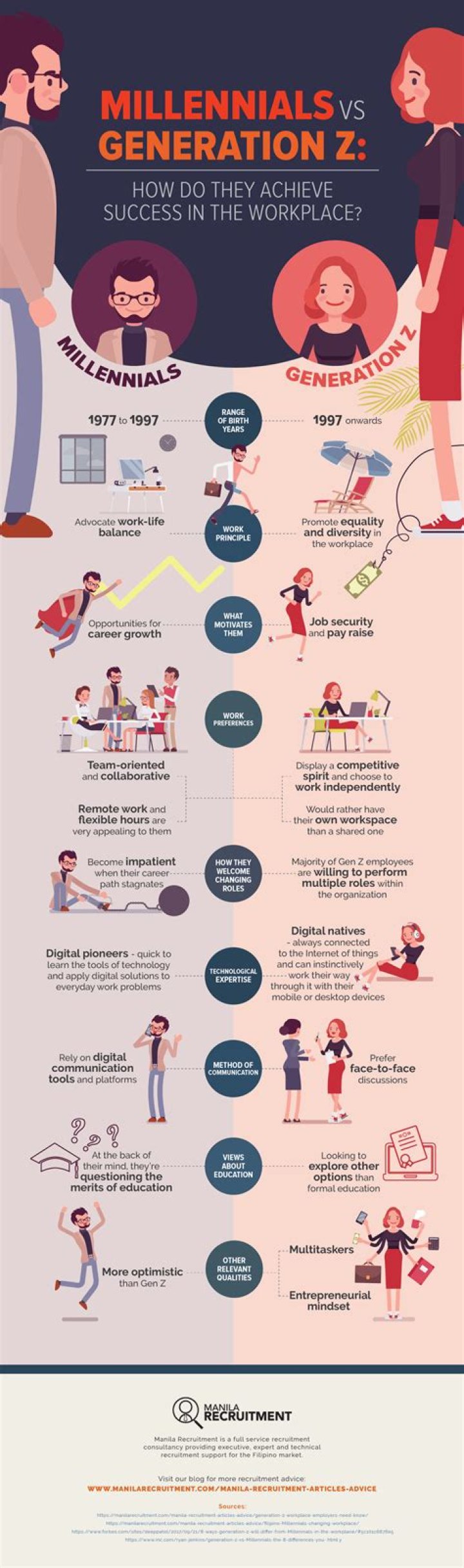 Understanding Generation Y and Millennials: A Comprehensive Guide